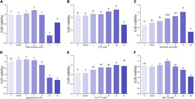 Bile Acids Reduced the Lipid Deposition in Fatty Degenerated Hepatocytes of Pearl Gentian Grouper (Epinephelus fuscoguttatus♂ × Epinephelus lanceolatus♀) in vitro